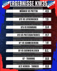 Ergebnisse Wochenende KW35
