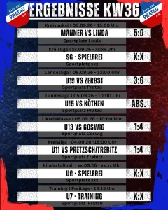 Ergebnisse Wochenende KW36