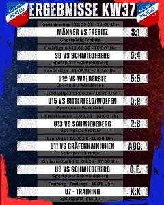 Ergebnisse Wochenende KW37