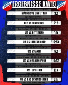 Ergebnisse Wochenende KW10