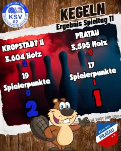 Kegeln - Auswärtspunkt hält Titelrennen offen