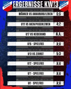 Ergebnisse Wochenende KW13