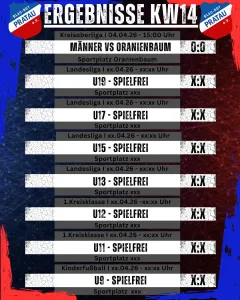 Ergebnisse Wochenende KW14