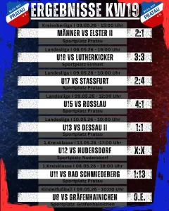 Ergebnisse Wochenende KW19